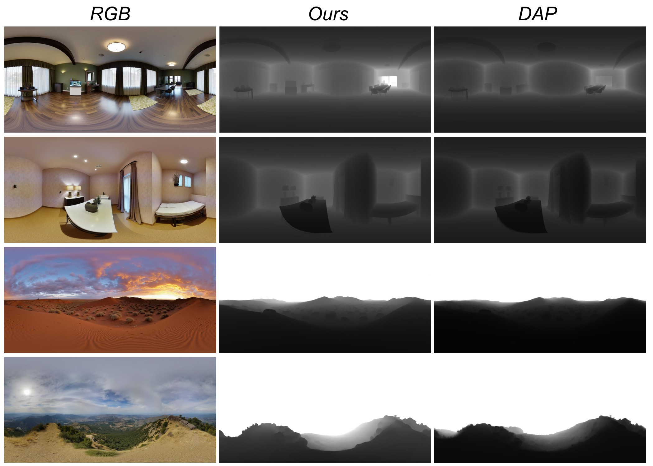 Predicted depth maps