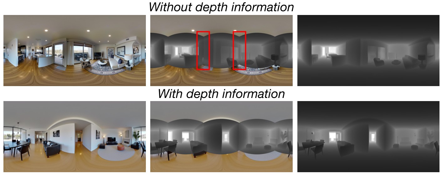 Geometry prior retained after depth-supervised training