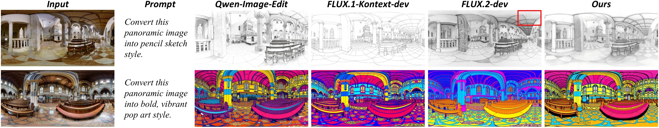 Style transfer qualitative comparison
