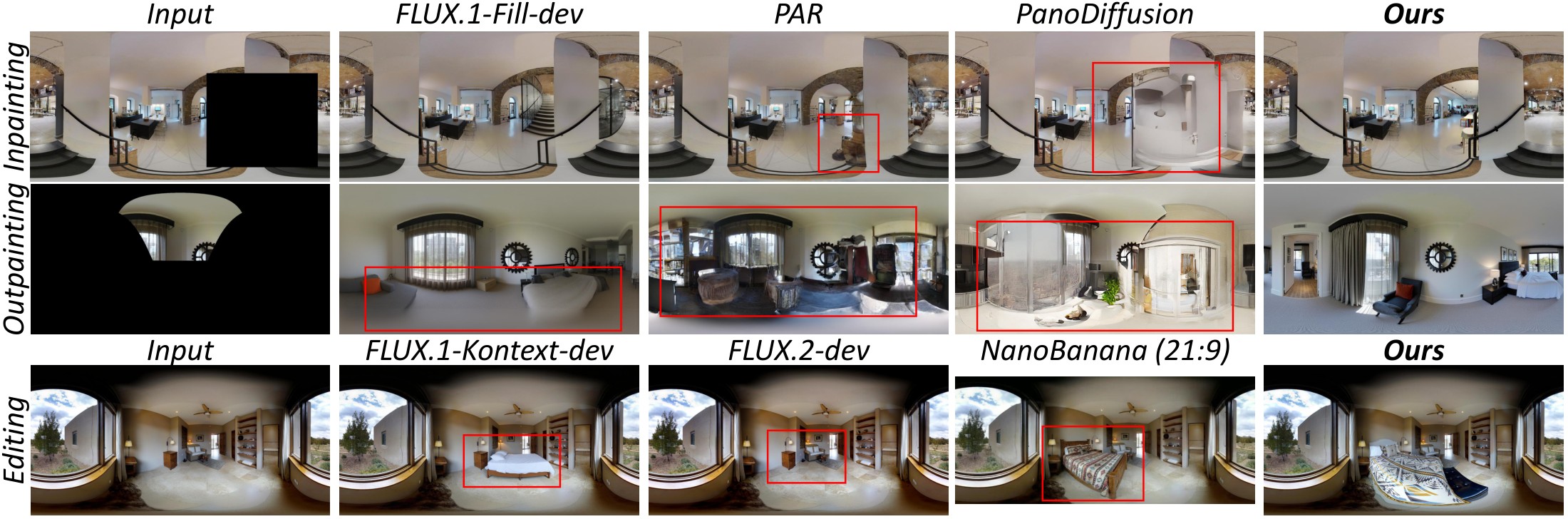 In-context panoramic generation comparison