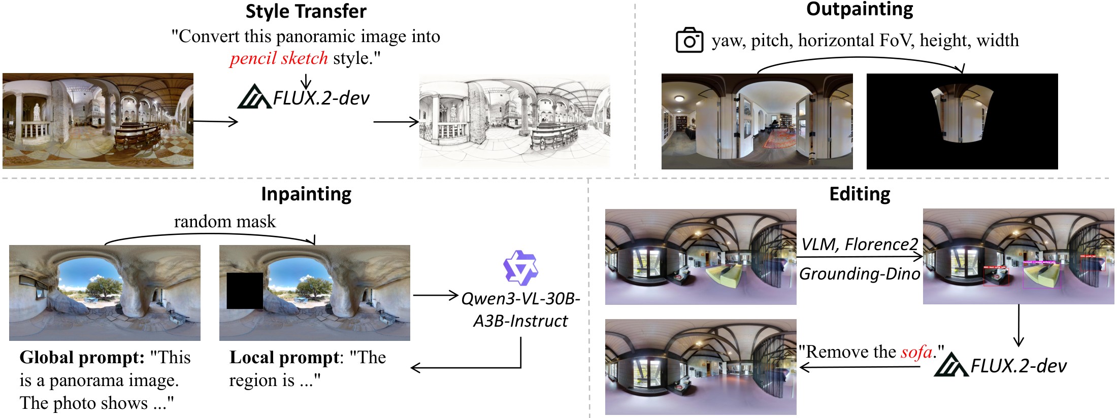 Data synthesis pipeline for four in-context tasks
